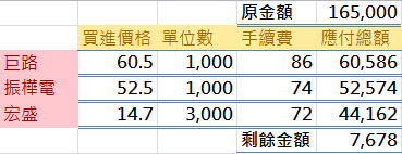 我用貸款來投資股票！與您分享，我成功的案例
