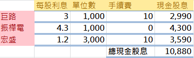 我用貸款來投資股票！與您分享，我成功的案例