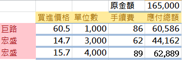 我用貸款來投資股票！與您分享，我成功的案例