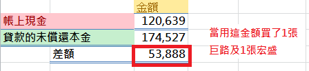 我用貸款來投資股票！與您分享，我成功的案例