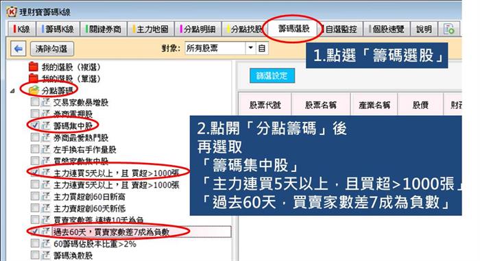 籌碼分析怎麼用？教你運用3大指標，快速篩出理想股票！