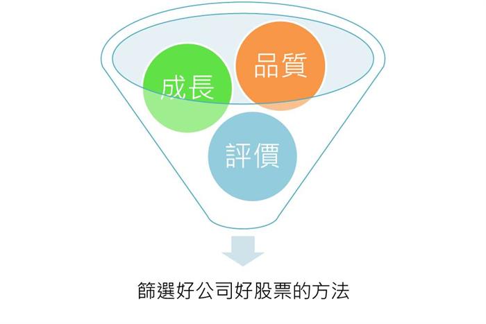 運用3種積極型價值投資法  成為超越市場漲跌的贏家！