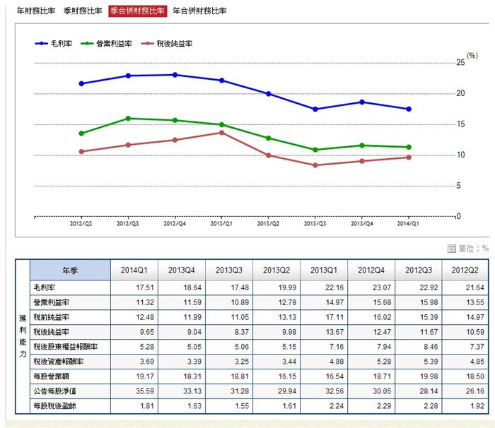 艾蜜莉定存股 實戰心得報您知！