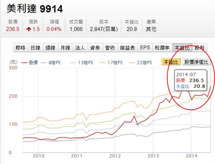 自行車需求上升  巨大、美利達情勢夯！