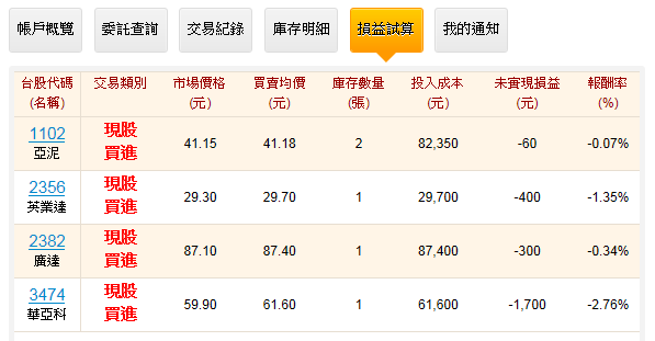 0704投資筆記