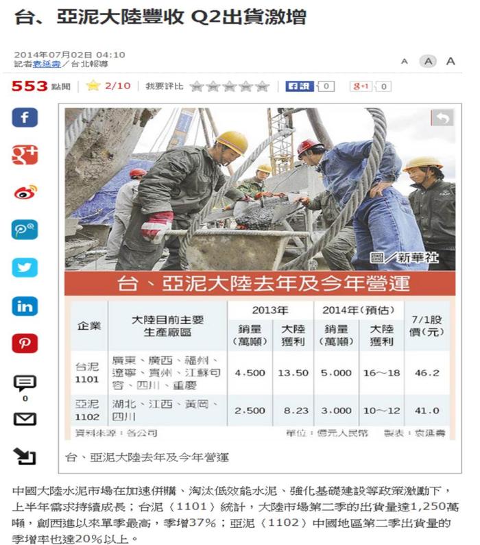 0704投資筆記