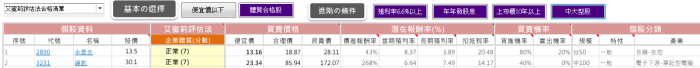0707投資筆記