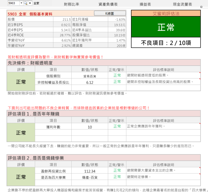 0707投資筆記