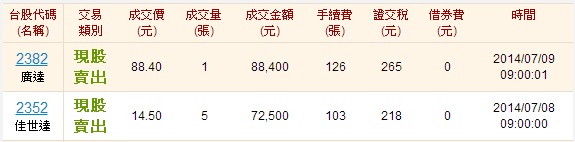 0708+0709投資筆記