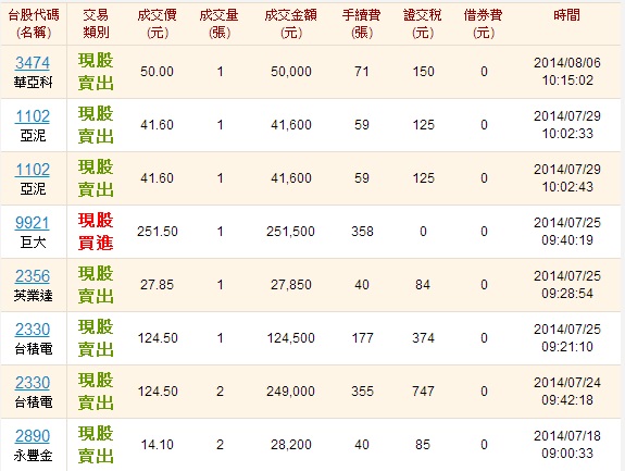 0718~0806投資筆記