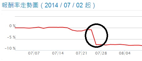 0718~0806投資筆記