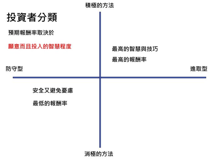 《 智慧型股票投資人》(上)你以為你在投資嗎？不，是投機！