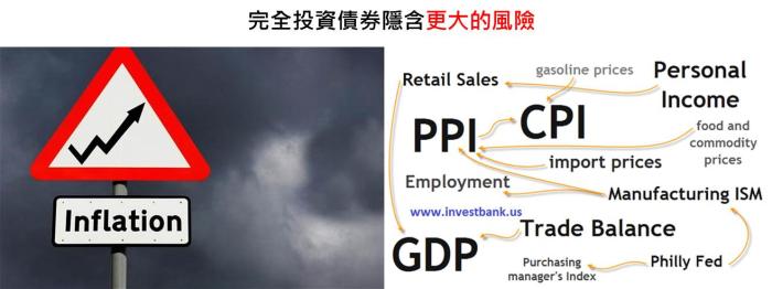 《 智慧型股票投資人》(下)股市崩盤也能安心的唯一原則