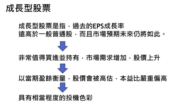 《 智慧型股票投資人》(下)股市崩盤也能安心的唯一原則