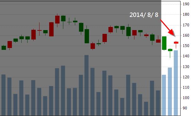 追強勢股一定要注意的兩大關鍵指標
