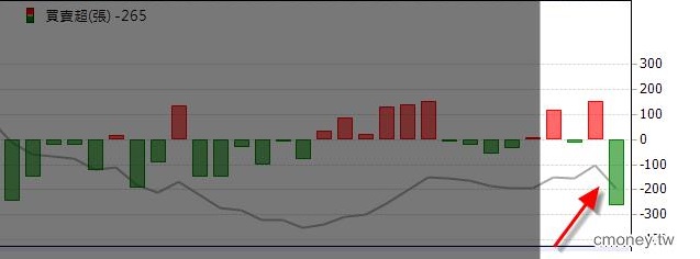 追強勢股一定要注意的兩大關鍵指標