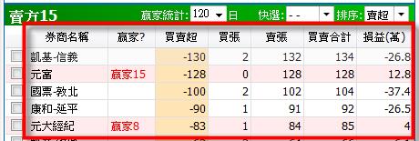 追強勢股一定要注意的兩大關鍵指標