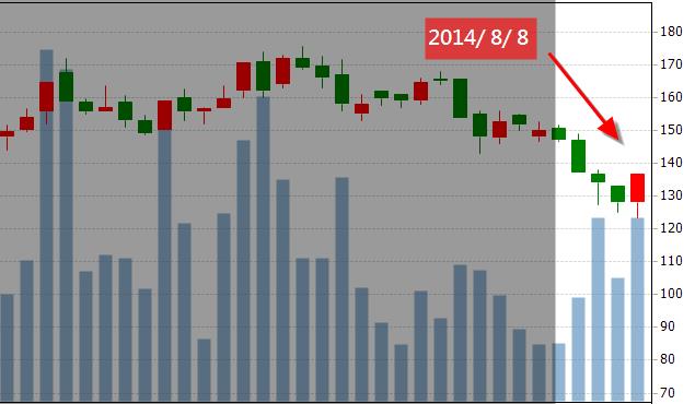 追強勢股一定要注意的兩大關鍵指標