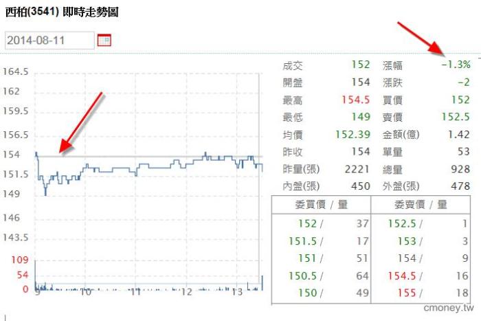 追強勢股一定要注意的兩大關鍵指標
