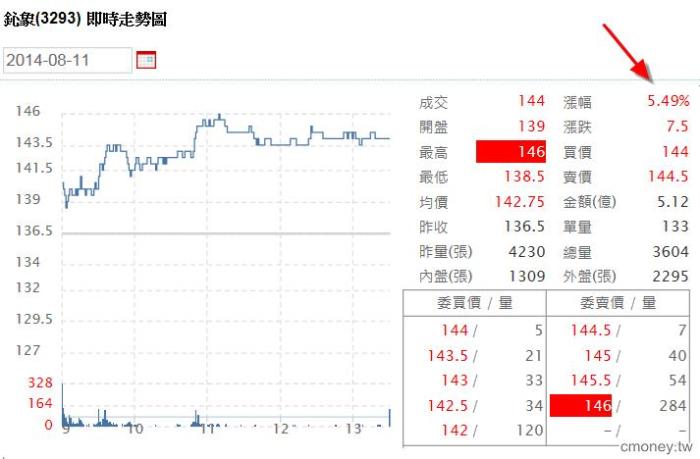追強勢股一定要注意的兩大關鍵指標