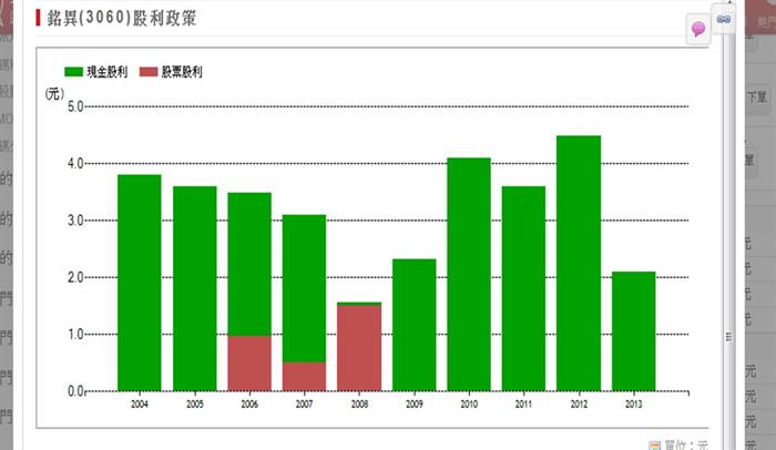 3060銘異