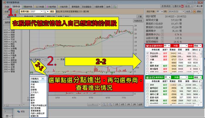 國巨(2327)收購計畫  員工認股  成交量暴增  漲了又漲!!!! 其實  地緣券商早已淨賺千萬