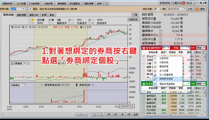 國巨(2327)收購計畫  員工認股  成交量暴增  漲了又漲!!!! 其實  地緣券商早已淨賺千萬