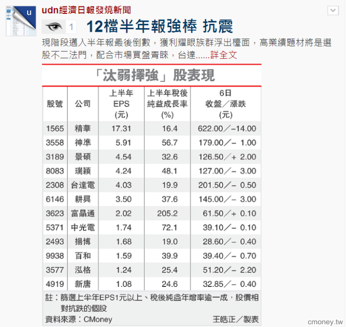 Q2財報公佈中 19檔籌碼穩定 高業績的個股 在逆境中站穩腳步