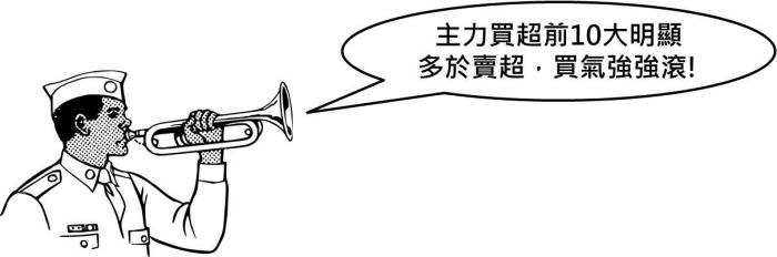 找出主力 不放過任何波動