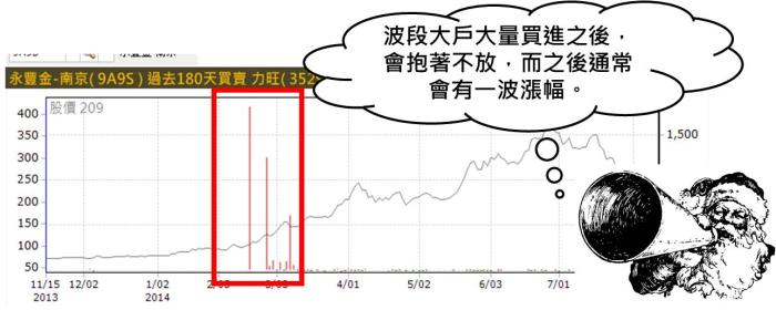 一步步找到，權証主力在佈局的標的