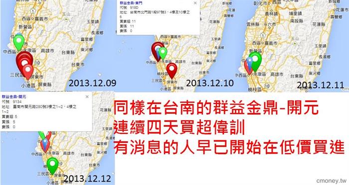 籌碼K線___3032偉訓