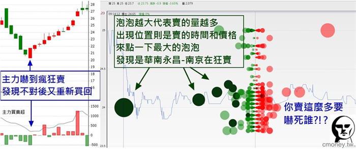 籌碼K線___3032偉訓