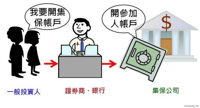 找出股價漲跌的幕後推手:千張大戶