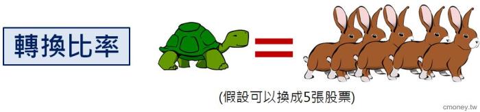 什麼是可轉換公司債