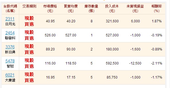 7/4改變策略,提高報酬率