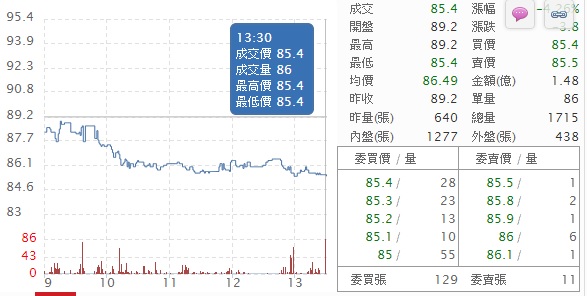 7/7投報率大恐慌
