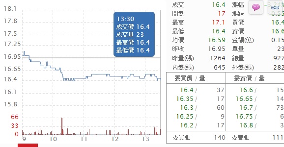 7/7投報率大恐慌