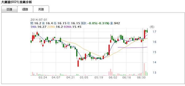 7/7投報率大恐慌