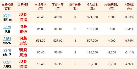 7/7投報率大恐慌
