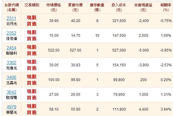 7/8狙擊小型飆股