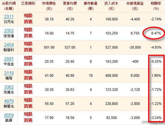 7/11大盤戲劇性起伏 低平收盤