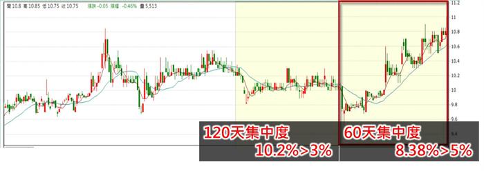 團結力量大--籌碼k帶你搭上主力順風車