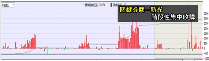 團結力量大--籌碼k帶你搭上主力順風車