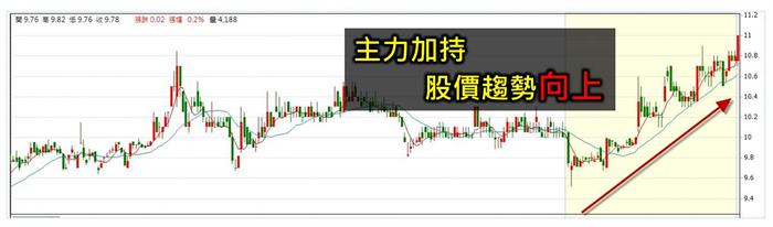 團結力量大--籌碼k帶你搭上主力順風車
