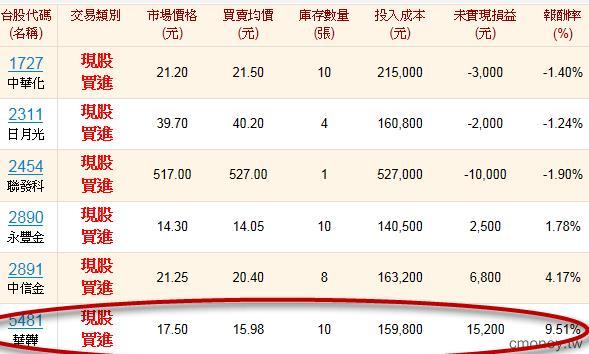 7/22報酬率向上爬