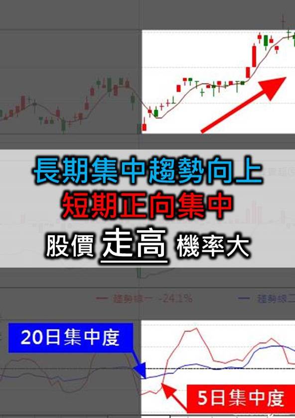 掌握籌碼趨勢變化 賣在主力出場點