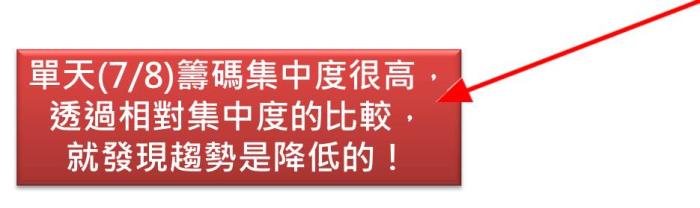 破解籌碼集中的盲點 緊跟主力動作不落單