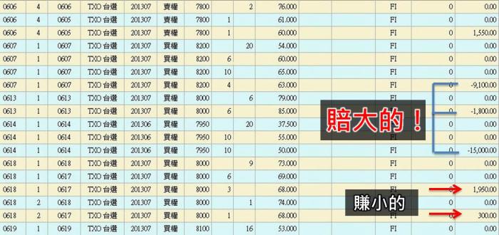 投資前 我立刻會問自己的5個問題！