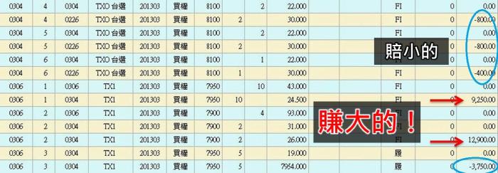 投資前 我立刻會問自己的5個問題！