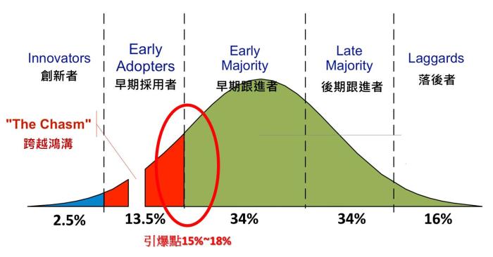 《先問，為什麼》　讀後心得分享